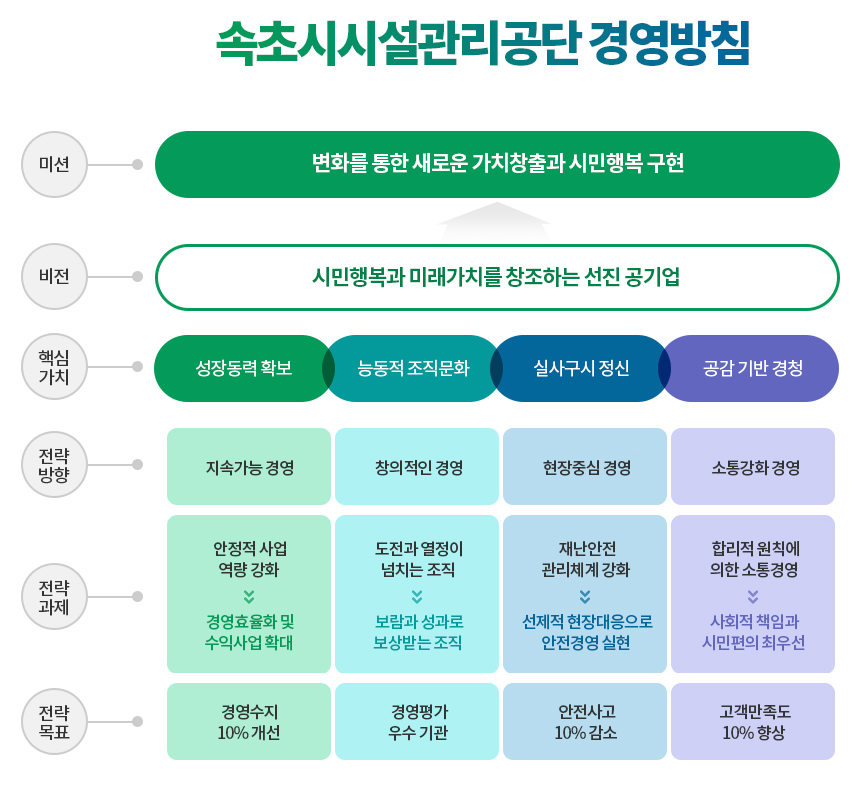 「공단 NEW 경영방침」 전직원 교육 실시